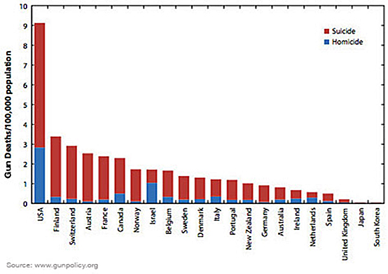 (1) Gun-Violence-Graphic 2