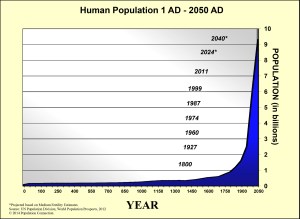 Population chart 2